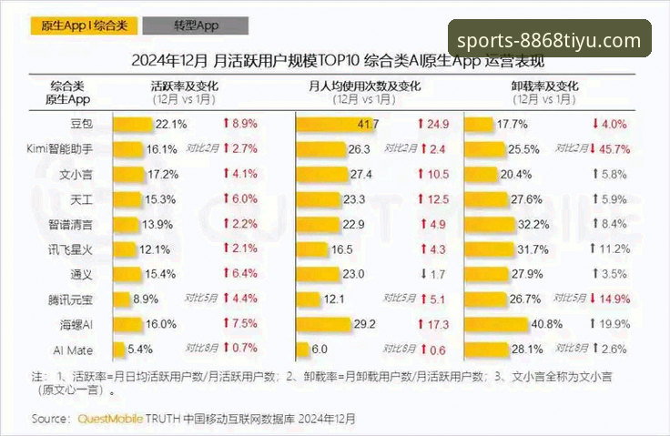 8868体育平台官网首页升级最新动态：聚焦用户体验与移动化趋势