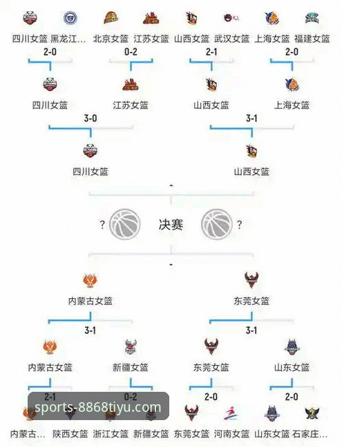 体育官网下载iOS版 中国女篮战术变阵与关键球员表现深度解析:从资格赛胜利看团队攻防体系构建